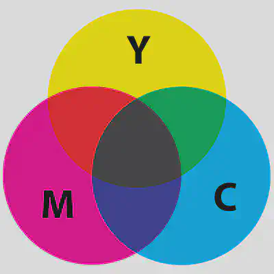 CMYK Subtractive Color Mixing